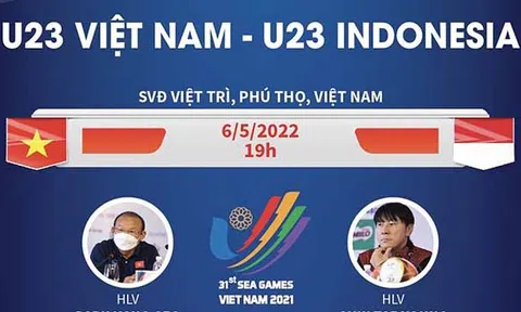 (Infographic) SEA Games 31: Thông tin trước trận đấu giữa U23 Việt Nam - U23 Indonesia