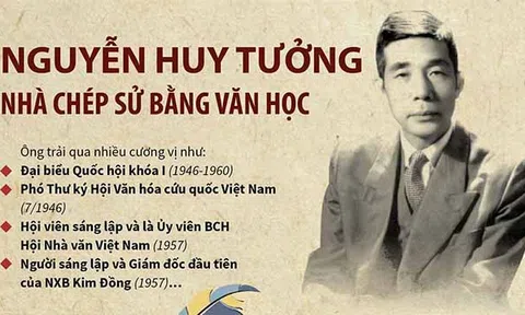 (Infographic) Nguyễn Huy Tưởng - Nhà chép sử bằng văn học