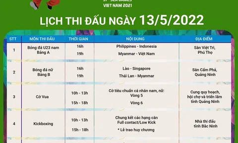 (Infographic) SEA Games 31: Lịch thi đấu ngày 13/5/2022