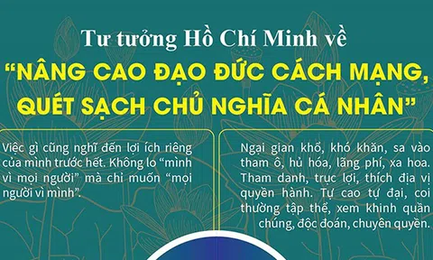 (Infographic) Tư tưởng Hồ Chí Minh về “Nâng cao đạo đức cách mạng, quét sạch chủ nghĩa cá nhân”
