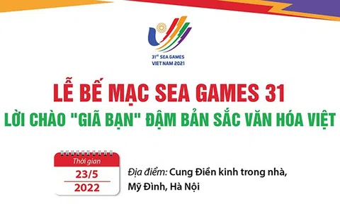 (Infographic) Lễ bế mạc SEA Games 31: Lời chào "giã bạn" đậm bản sắc văn hóa Việt