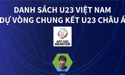 (infographic) Danh sách U23 Việt Nam dự vòng chung kết U23 châu Á