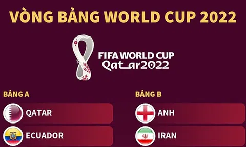 (Infographic) Danh sách 32 đội tham dự Vòng chung kết FIFA World Cup 2022