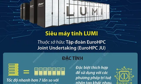 (Infographic) Siêu máy tính mạnh nhất Châu Âu