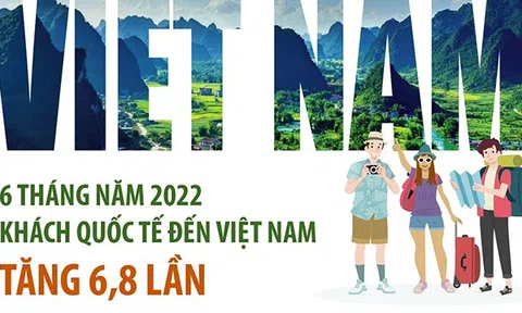 (Infographic) 6 tháng năm 2022, cả nước xuất siêu 710 triệu USD