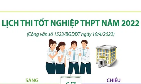 (Infographic) Lịch thi tốt nghiệp Trung học Phổ thông năm 2022