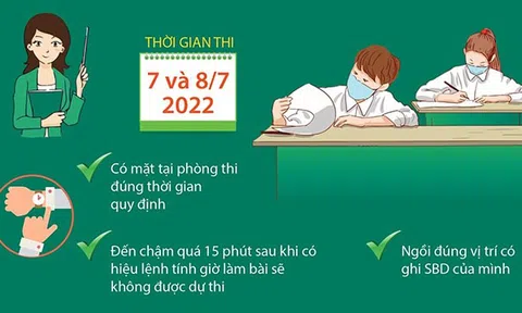 (Infographic) Thi tốt nghiệp THPT 2022: Những điều thí sinh cần đặc biệt lưu ý