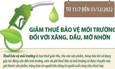 (Infographic) Từ 11/7 đến 31/12/2022: Giảm thuế bảo vệ môi trường đối với xăng, dầu, mỡ nhờn