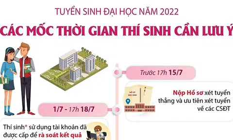 (Infographic) Tuyển sinh đại học năm 2022: Các mốc thời gian thí sinh cần lưu ý