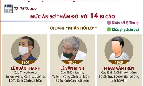 (Infographic) Vụ buôn lậu gần 200 triệu lít xăng: Hai cựu Thiếu tướng Cảnh sát biển bị phạt tổng cộng 27 năm tù