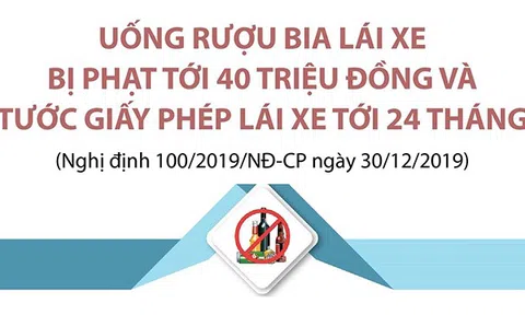 (Infographic) Uống rượu bia lái xe bị phạt tới 40 triệu đồng và tước giấy phép lái xe tới 24 tháng