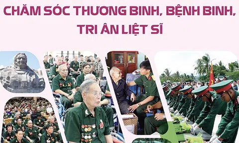 (Infographic) Chăm sóc thương binh, bệnh binh, tri ân liệt sĩ