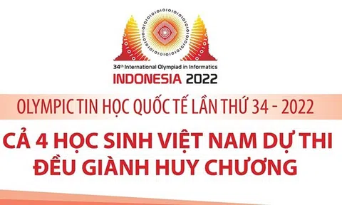 (Infographic) Olympic Tin học quốc tế lần thứ 34 - 2022: Cả 4 học sinh Việt Nam dự thi đều giành huy chương