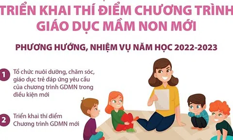 (Infographic) Năm học 2022-2023: Triển khai thí điểm Chương trình Giáo dục mầm non mới