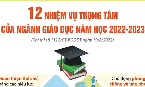 (infographic) 12 nhiệm vụ trọng tâm của ngành Giáo dục năm học 2022-2023