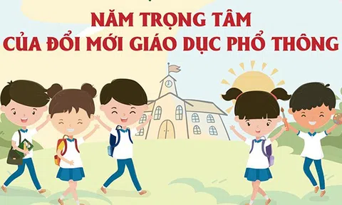 (Infographic) Năm học 2022-2023: Năm trọng tâm của đổi mới giáo dục phổ thông