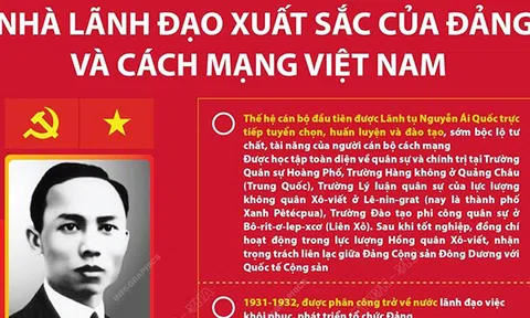 (Infographic) Tổng Bí thư Lê Hồng Phong: Nhà lãnh đạo xuất sắc của Đảng và cách mạng Việt Nam