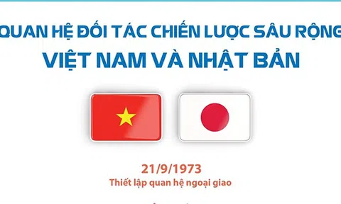 (Infographic) Quan hệ đối tác chiến lược sâu rộng Việt Nam và Nhật Bản