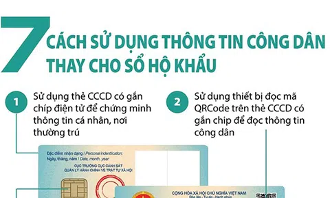 (Infographic) 7 cách sử dụng thông tin công dân thay cho sổ hộ khẩu