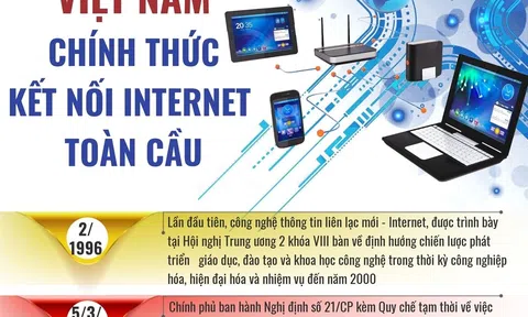 (Infographic) 25 năm Việt Nam chính thức kết nối internet toàn cầu (19/11/1997 - 19/11/2022)