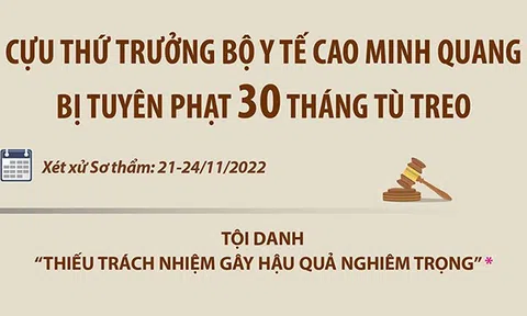 (Infographic) Cựu Thứ trưởng Bộ Y tế Cao Minh Quang bị tuyên phạt 30 tháng tù treo