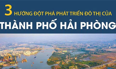 (Infographic) 3 hướng đột phá phát triển đô thị của thành phố Hải Phòng