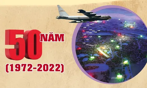 (Infographic) 50 năm Chiến thắng “Hà Nội - Điện Biên Phủ trên không" (1972-2022): 12 ngày đêm chiến đấu anh dũng, kiên cường, mưu trí, sáng tạo