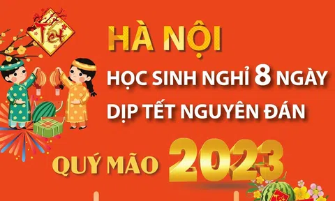 (Infographic) Hà Nội: Học sinh nghỉ 8 ngày dịp Tết Nguyên đán Quý Mão 2023