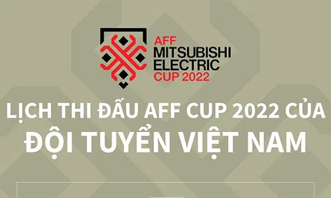 (Infographic) Lịch thi đấu AFF Cup 2022 của đội tuyển Việt Nam