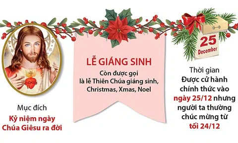 (Infographic) Nguồn gốc và ý nghĩa của ngày lễ Giáng Sinh