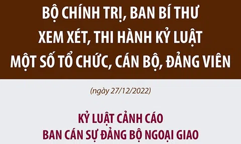 (Infographic) Bộ Chính trị, Ban Bí thư xem xét, thi hành kỷ luật một số tổ chức, cán bộ, đảng viên