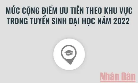 Mức cộng điểm ưu tiên theo khu vực trong tuyển sinh đại học