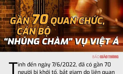 Ông Nguyễn Thanh Long, Chu Ngọc Anh và những ai đã "nhúng chàm" vụ Việt Á?