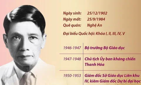 Giáo sư Đặng Thai Mai: Người mở đường cho nền văn hóa, giáo dục cách mạng