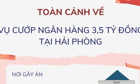 [Infographic] - Toàn cảnh về vụ cướp ngân hàng 3,5 tỷ đồng tại Hải Phòng