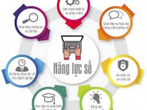 Khung năng lực số cho giáo viên: Định hình dạy học trong môi trường số, mở đường ứng dụng AI
