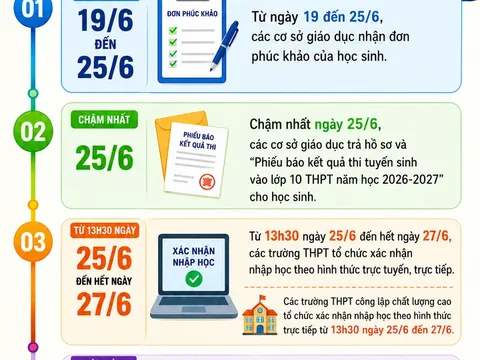 Những thủ tục thí sinh Hà Nội cần hoàn thành sau khi biết điểm thi lớp 10