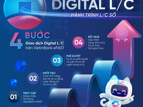VietinBank eFAST ra mắt dịch vụ Digital L/C cho doanh nghiệp