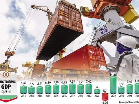 Dù chịu 'tác động kép', nền kinh tế tiếp tục tăng trưởng, được thế giới ghi nhận, đánh giá cao