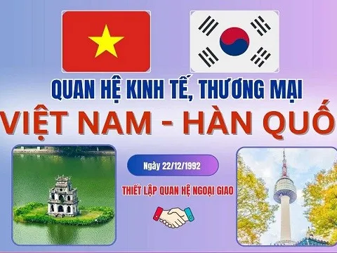 Việt Nam - Đối tác chiến lược dài hạn, điểm tựa cho tương lai đầu tư của Hàn Quốc