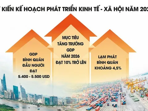 Chuyên gia trao đổi về các nguồn lực cho kinh tế Việt Nam năm 2026