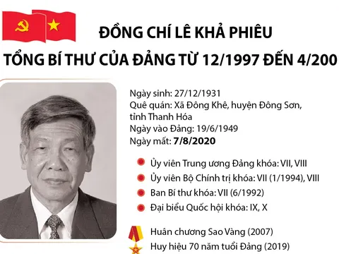 Tổng Bí thư Lê Khả Phiêu - nhà lãnh đạo xuất sắc, tâm huyết với công tác xây dựng Đảng