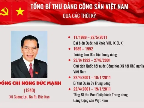 Tổng Bí thư Nông Đức Mạnh - Nhà lãnh đạo chủ chốt, trưởng thành từ cơ sở