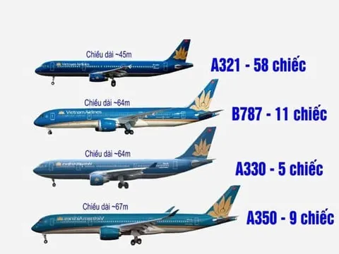 Điều kiện tàu bay được đăng ký mang quốc tịch Việt Nam
