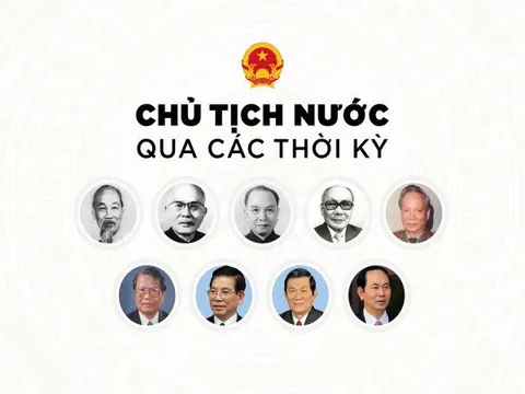 Thẩm quyền, nhiệm vụ, nghĩa vụ, trách nhiệm của Chủ tịch nước