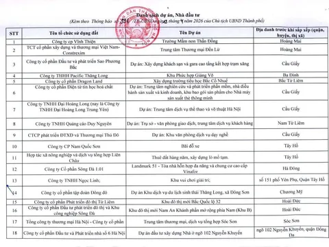 Hà Nội chỉ tên những đơn vị đang gây lãng phí nguồn lực đất đai