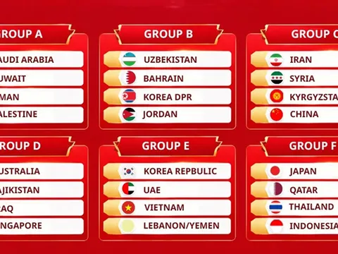 Tuyển Việt Nam đối đầu với đối thủ mạnh ở Asian Cup 2027 là Hàn Quốc, UAE