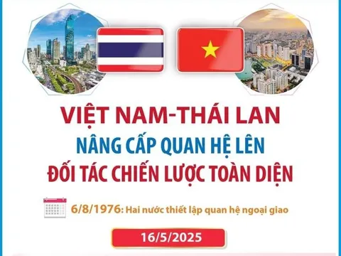 Tạo thêm động lực mới để đưa quan hệ Việt Nam - Thái Lan phát triển mạnh mẽ hơn