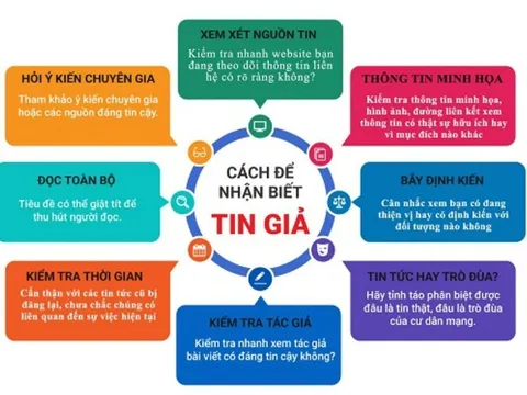 'Phủ xanh' không gian mạng bằng năng lực dẫn dắt tư tưởng của báo chí, văn hóa và hệ sinh thái số