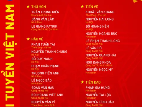 Huấn luyện viện đội tuyển Việt Nam triệu tập Tài Lộc cho ASEAN Cup 2026